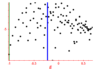 Strength function log